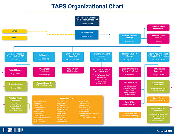 TAPS organizational chart with link to PDF