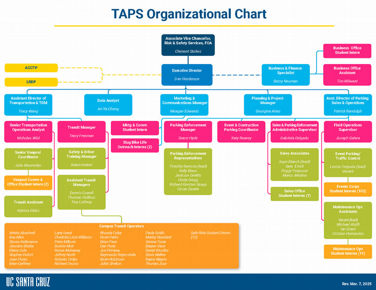 TAPS organizational chart with link to PDF