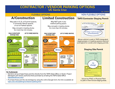 Do-it-Yourself Parking Permits Made On-Site